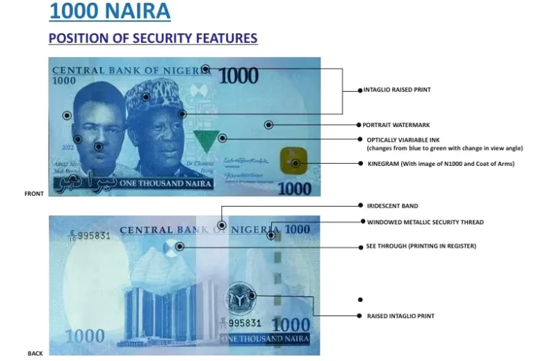 CBN Unveils Security Features Of New Naira Notes – [See Images]