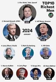 Top 10 Richest Individuals Globally as of January 1, 2024